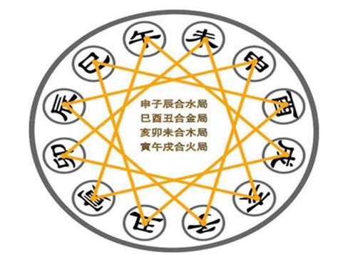 地支三合|八字地支三合详解 – 地支三合局的位置